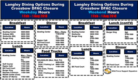 dfac fact sheet.